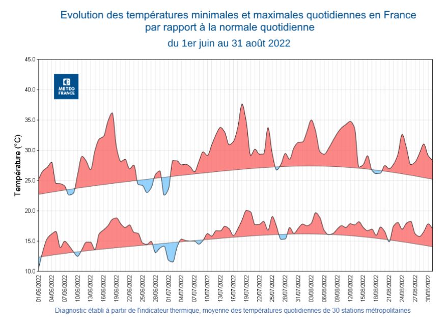 meteo france