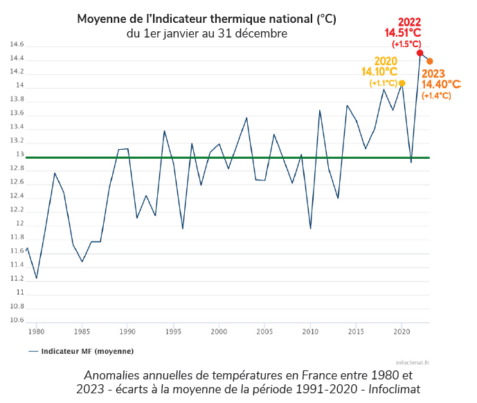 Capture d'écran 2024 06 05 105152